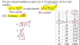 Evaluate A Numerical Expression Containing a Rational Exponent of the Form m/n:  27^(2/3)