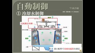 [Certification] 1st Class Piping Construction Management Engineer - HVAC Automatic Control 2 - Pa...