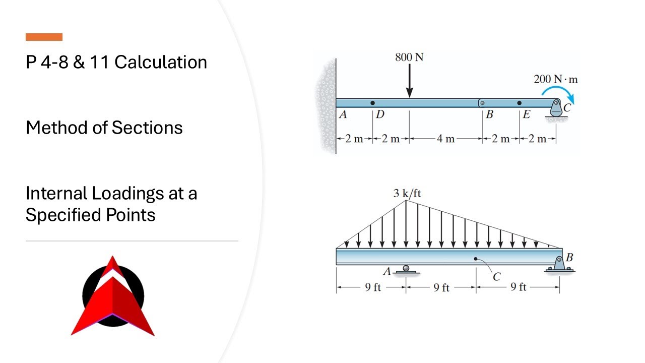 P 4-8 & 11 | Method of Section| Internal Loading at a specified point