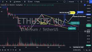 Ethereum Price Analysis - ETH Price Prediction