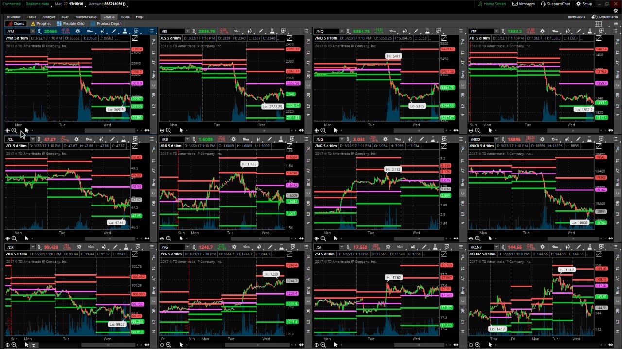 Weekly options trading webinar