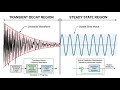 Lesson 13 - Chapter 2: Steady State vs Transient | Circuit Theory Fundamentals
