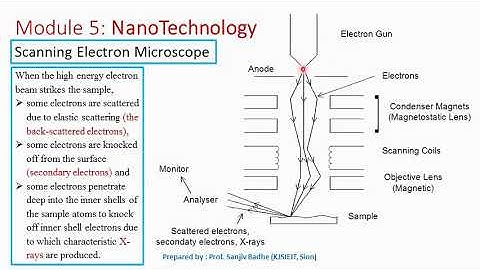 Scanning Electron Microscope Construction and Working