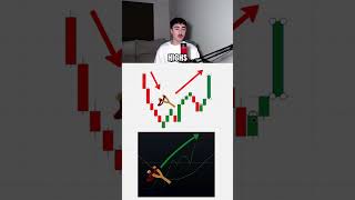 The Easiest 4 Step Strategy