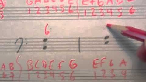 Intervals (part I) - Generic Intervals