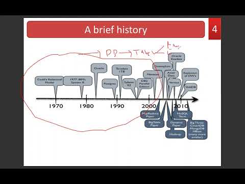 Video: Bagaimana cara saya menanyakan NoSQL?