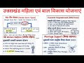 उत्तराखंड महिला एवं बाल विकास योजनाएं Vdo vpdo patwari Lekhpal forest gaurd clerk UKSSSC UKPSC EXAM