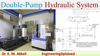 Double-Pump hydraulic System | Fluid Power System