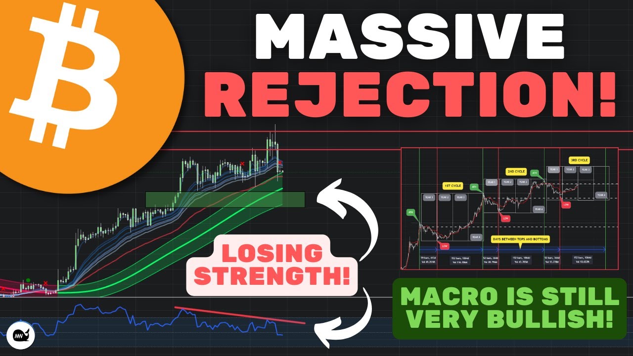 Bitcoin (BTC): WARNING!! Major Exhaustion.. Will The Crash Continue ...