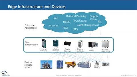 Edge Computing and Industrial PCs in Manufacturing | ARC Advisory Group