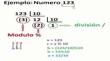 separar un numero en dígitos