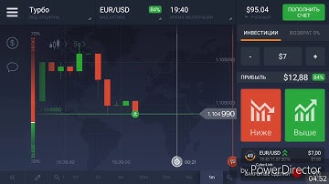 Martingale Strategy iq option