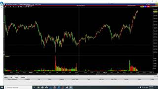 C# How to get Realtime Market Data From TWS WorkStation