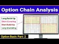 Option Chain Analysis For Intraday | Long Build Up | Short Covering | Beginners Guide part 2