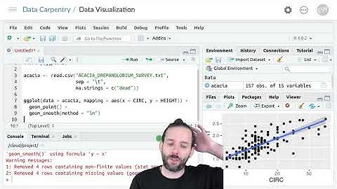 Introduction to Data Visualization Using ggplot: Combining Layers