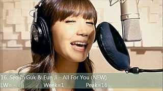 Famous K-Pop CountDown Top 30 September 2012 (Week 1) Re-Upload Net Worth