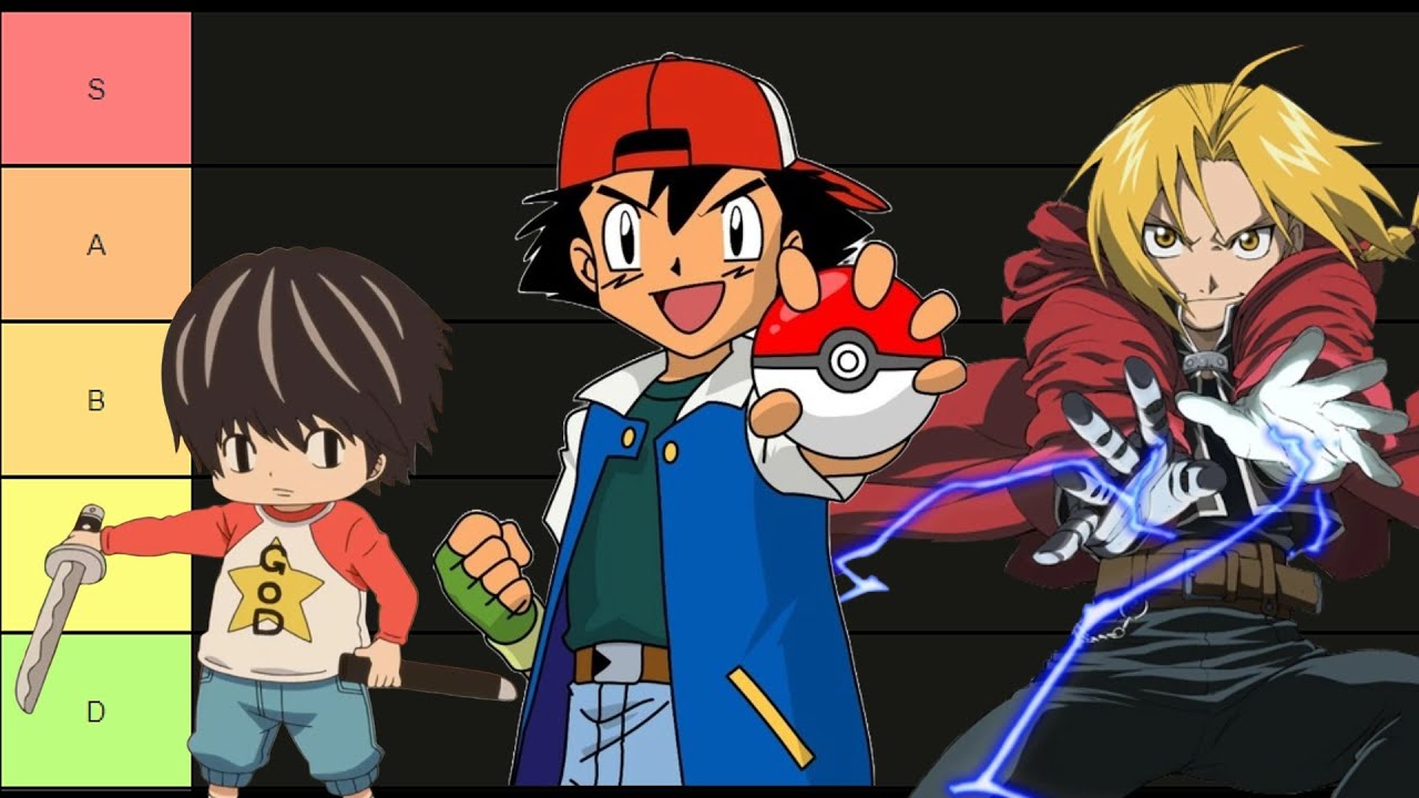 Anime Main Character Tier List