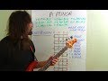 Bass lesson 2 for beginners working in minor scale