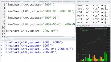 R - quantmod charting