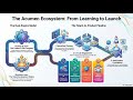 How We Works ?