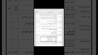 فرض الفصل الاول في مادة التربية الاسلامية سنة 3 ثالثة متوسط