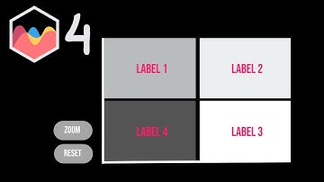 How to Add Custom Labels To Quadrants In Chart JS 4