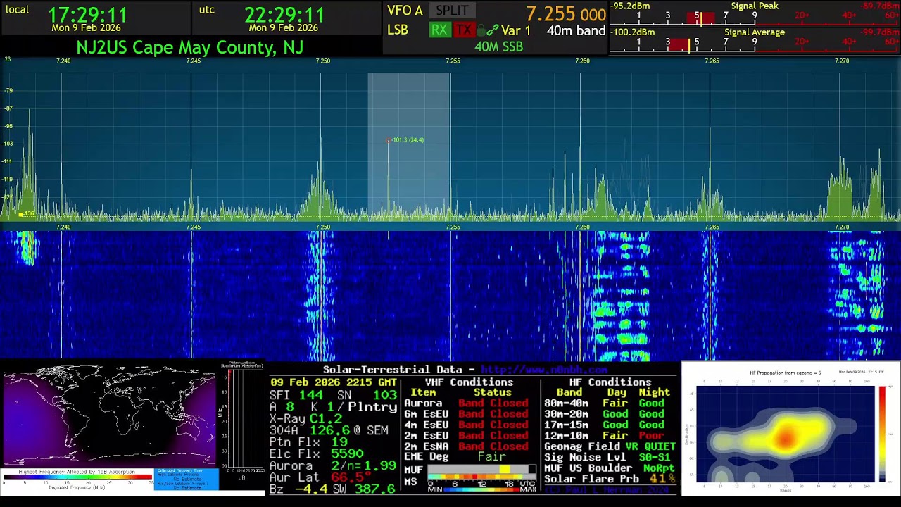 NJ2US ECARS 7255 Live Stream 9 February 2026