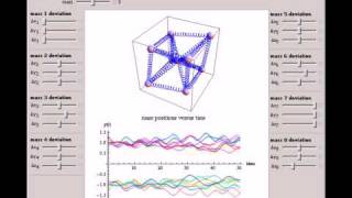Dynamics of a Cube-Shaped Mass-Spring Network