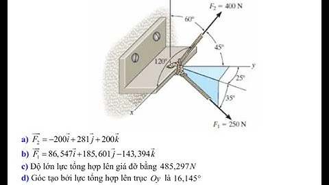 Toán 12: Hình Oxyz: Dưới đây là một giá đỡ chịu hai lực. Biểu diễn từng lực dưới dạng vector