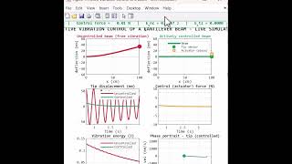 Active Vibration Control of A CANTILEVER BEAM Using MATLAB
