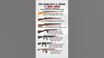 120 Years of U.S. Rifles: From Krag to XM7