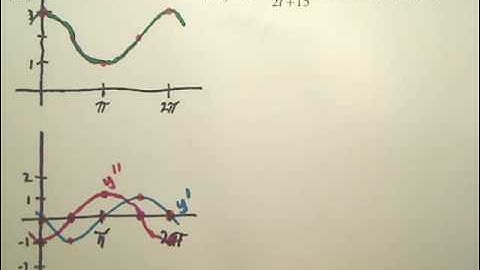 2.3d Product and Quotient Rules and Higher Order Derivatives - Calculus