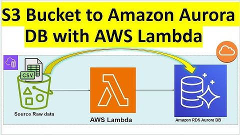 Dynamically Load S3 Data into Aurora Serverless MySQL Using Lambda