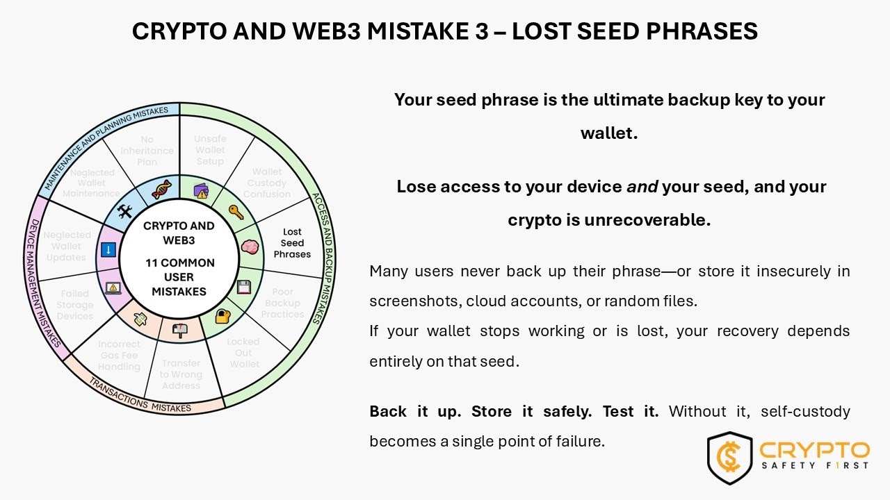 Seed Phrases 101: Secure Backup & Recovery Tips (User Mistake #3)
