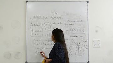 2 CFG Derivation of string