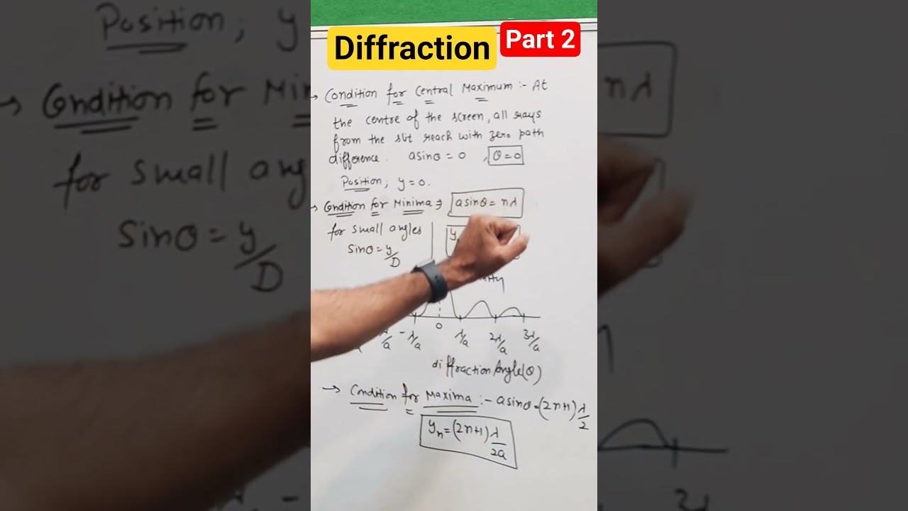 Diffraction | Part- 2 | Wave optics class 12