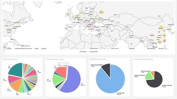 Web Application Firewall (WAF) Demo
