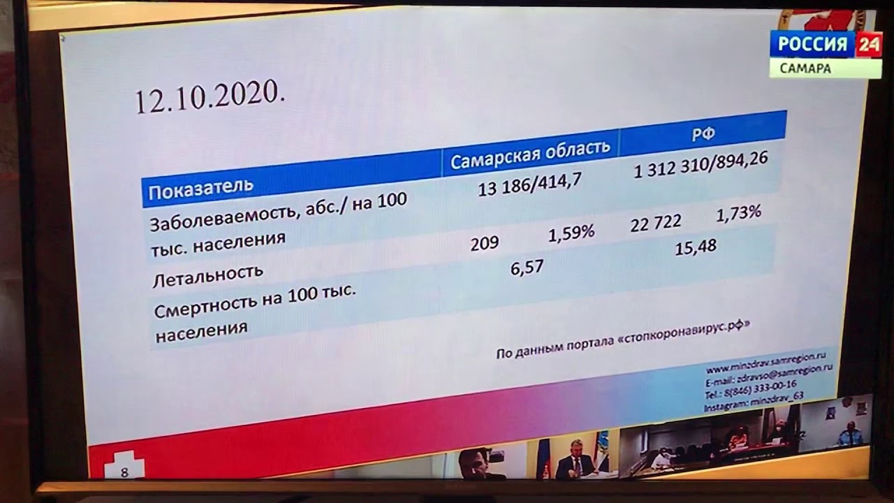 ВГТРК САМАРА - незаконное обязывание ношения масок в торговых центрах и ...