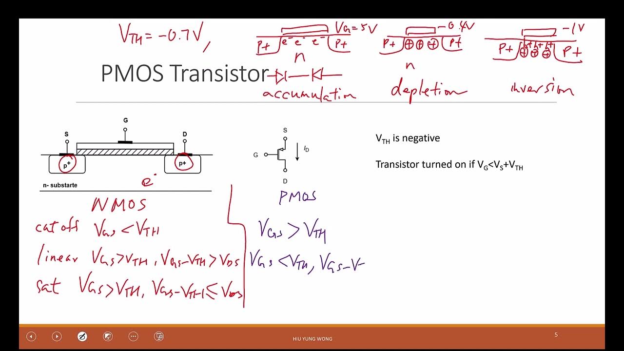 L7-1 PMOS and Review of Transistor Equations - YouTube