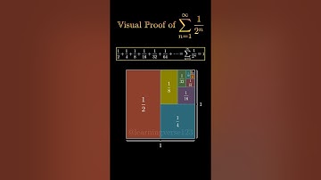 Visual proof of the series 1/2^n #math #manim #mathseries #calculus