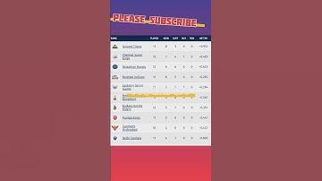 2023 point table after KKR vs RR #shortvideo #youtubeshorts #shortvideo #ipl2023
