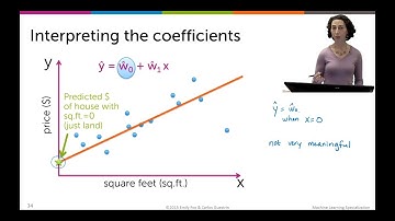 Interpreting the Fitted Line in Simple Linear Regression
