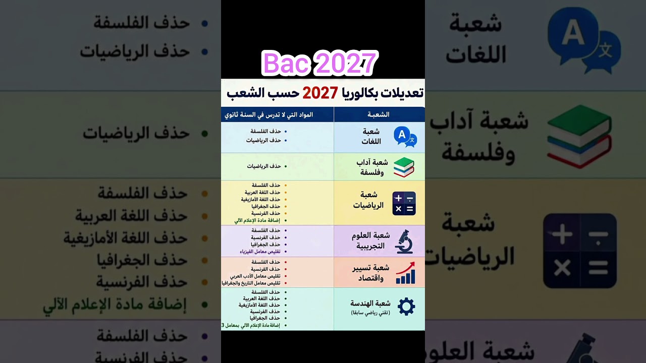 تعديلات بكالوريا 2027 Bac