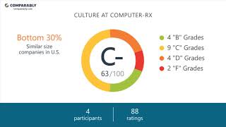 Working at Computer-Rx - May 2018