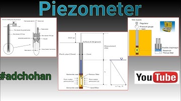 Piezometer | Pressure Measurement Using Piezometer? ~CivilWork