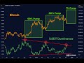 THE LAST 2 TIMES THIS HAPPENED… BITCOIN EXPLODED 99% &amp; 60%