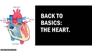 CCU Crash Course  Cardiac Drips and Vents