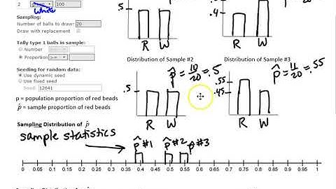 7.1 #3 Sampling Distributions