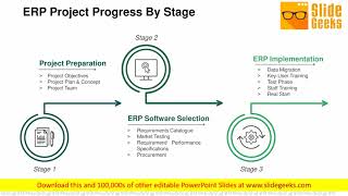 ERP Project Progress By Stage Ppt Powerpoint Presentation Model Mockup