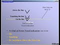 DLSUB.COM: End of Trend Indication | Complete Times Course Lesson – How to Spot Trend Exhaustion